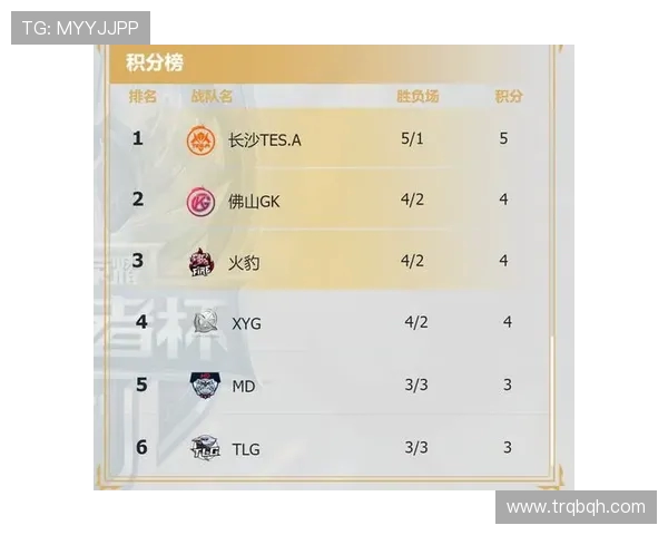 精英赛积分榜：TES以84分领跑