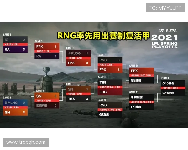 赛后复盘：RNG与FPX在团队协作中的优劣势分析与启示